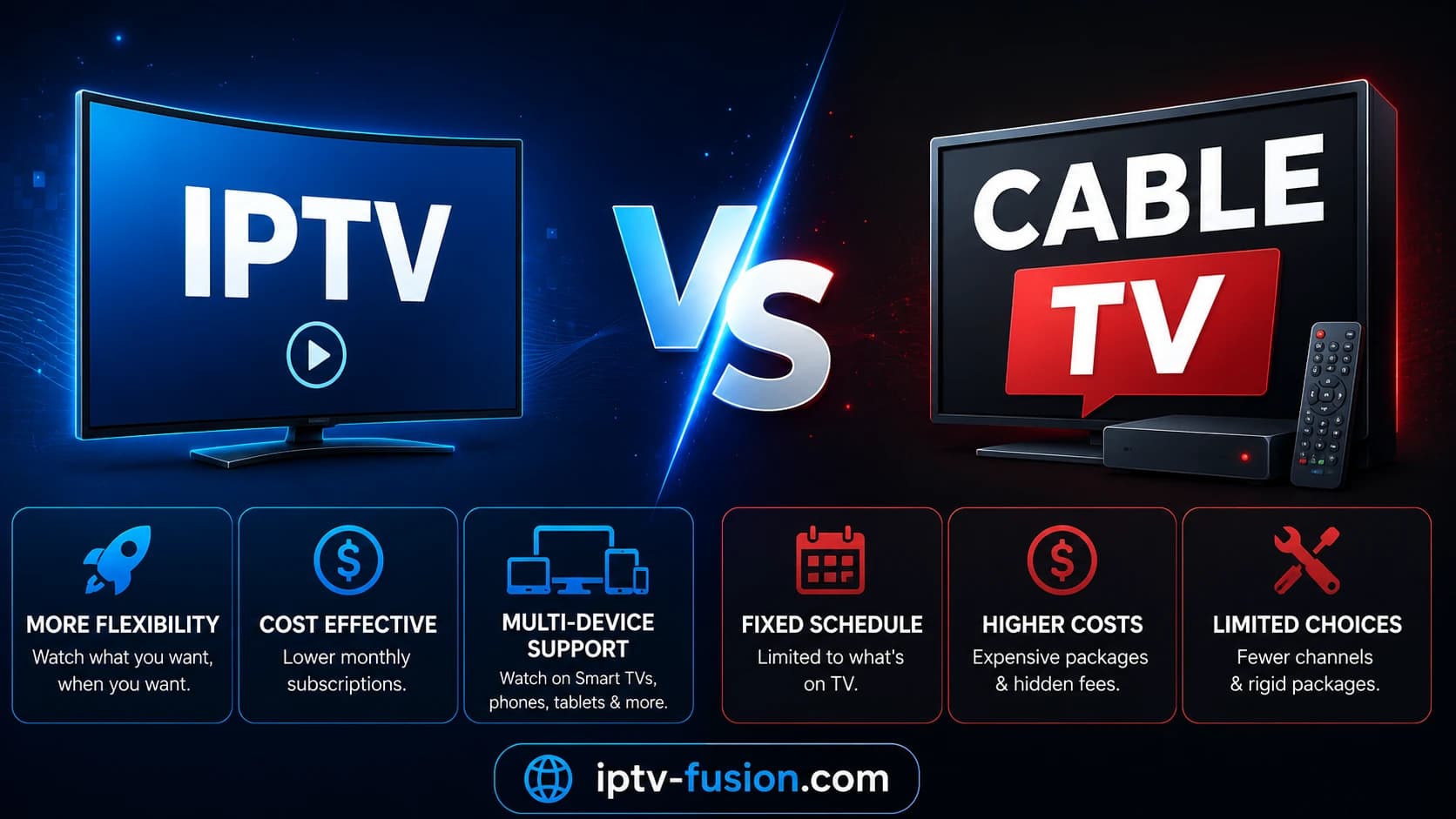 IPTV vs Cable TV in 2026: Which Is Better?
