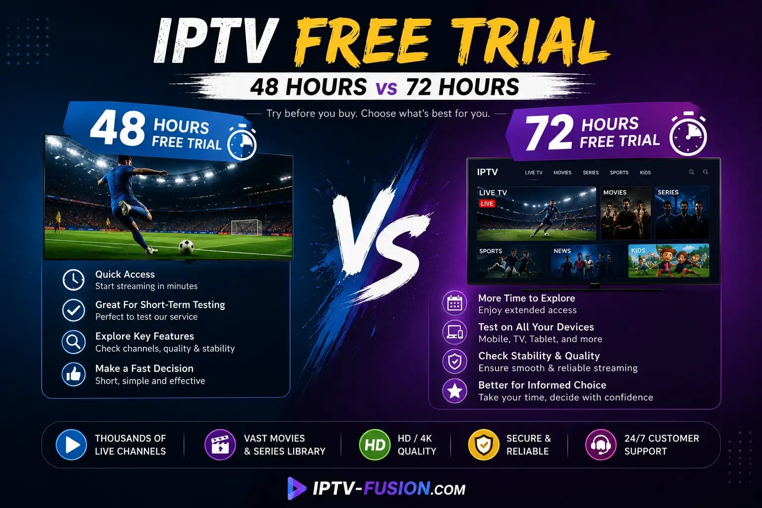 IPTV Free Trial: 48 vs 72 Hours — Which Is Better?