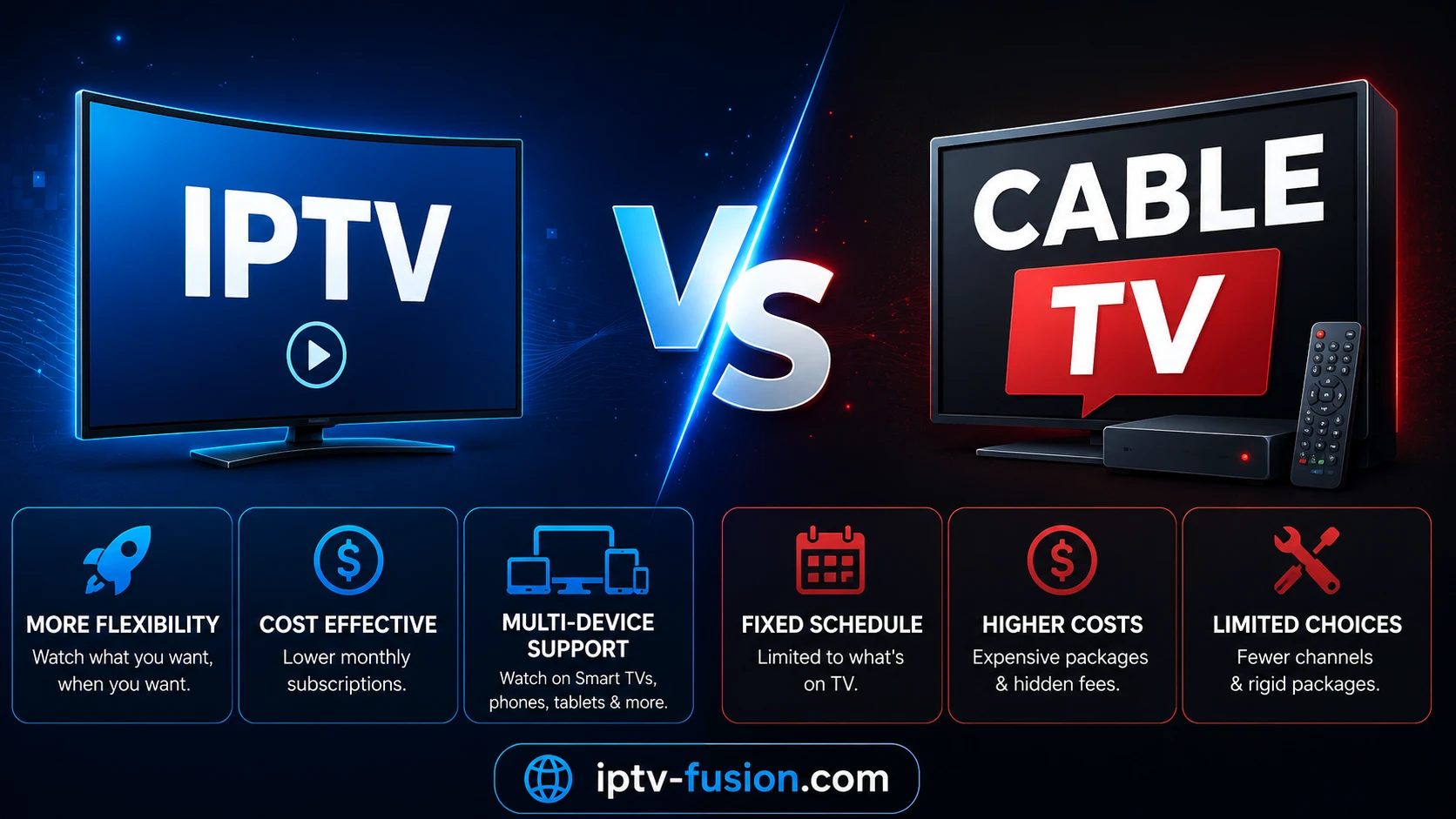 IPTV vs Cable TV comparison 2026